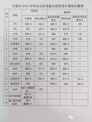 2017平乡一中升学率（平乡一中高中录取分数线2017）