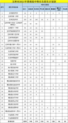 玉林各高中升学率（玉林市高中录取率）