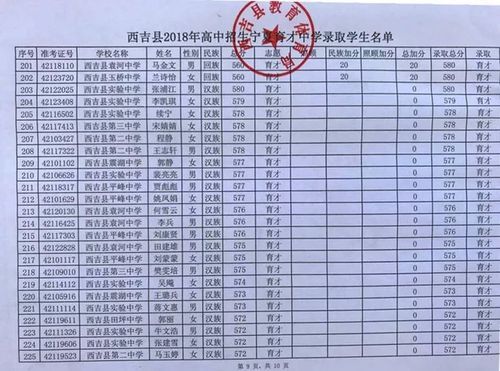 宁夏固原一中升学率（宁夏固原一中升学率高吗）