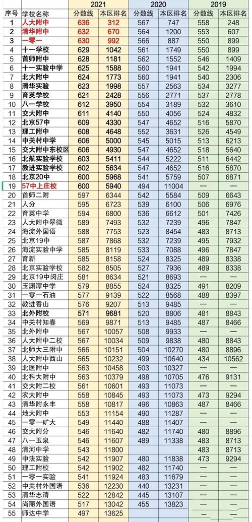 关于海淀中考升学率的信息