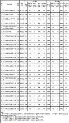 石北中学高考升学率（石北中学高考升学率怎么样）