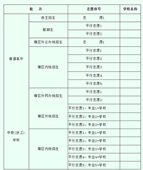 中考填报志愿网址遵义（遵义中考志愿怎么填）