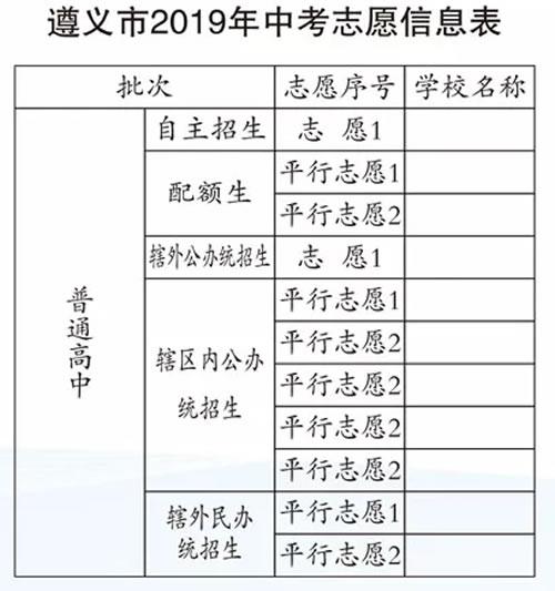 中考填报志愿网址遵义（遵义中考志愿怎么填）