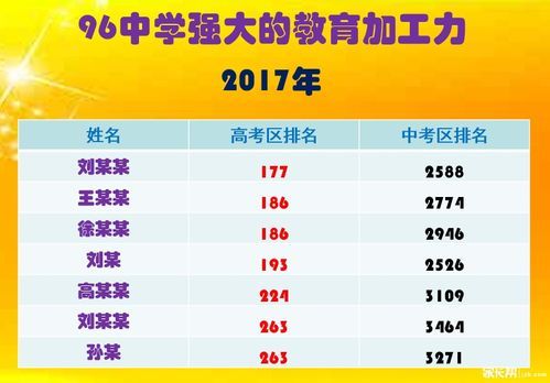 北京96中学升学率（北京96中学升学率高吗）