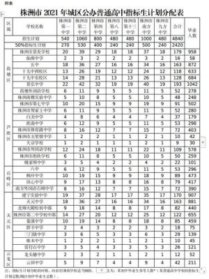 株洲志愿中考（株洲市中考填报志愿）