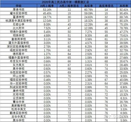 哪个私立高中升学率高（私立最好的高中）