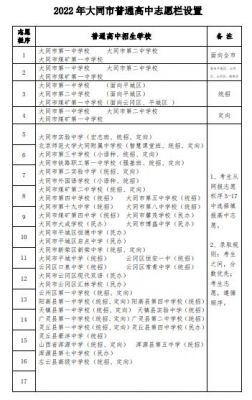 大同市中考定向志愿（大同中考录取定向和统招的先后顺序）