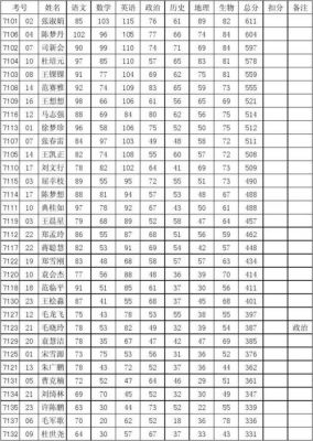 2020年叶县高中升学率（叶县高中2021高考成绩）