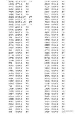 2020年叶县高中升学率（叶县高中2021高考成绩）