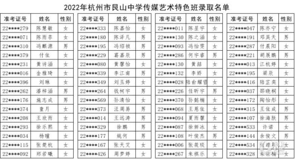 杭州中考补报志愿（杭州中考补报志愿只有艮山中学吗）