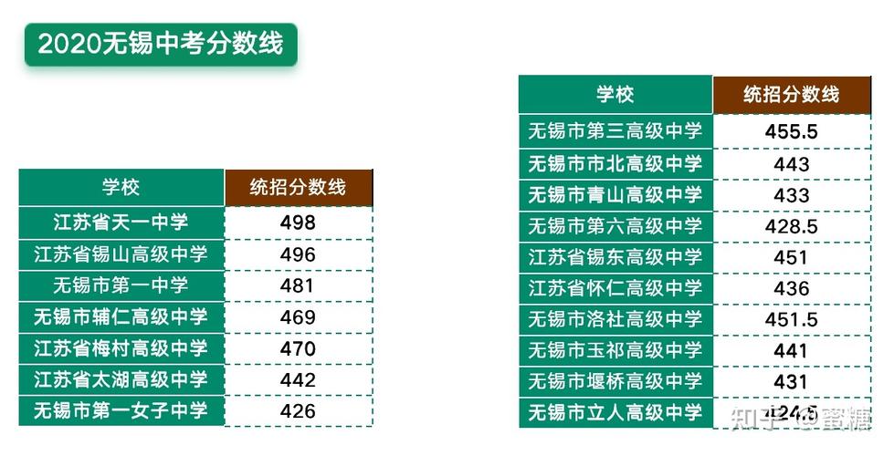 无锡市六高中升学率（无锡六高中录取名单）