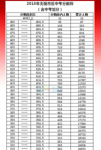 无锡市六高中升学率（无锡六高中录取名单）