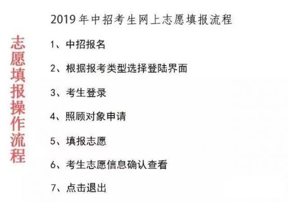 河南中考报志愿详细（2021年河南中考填报志愿流程）