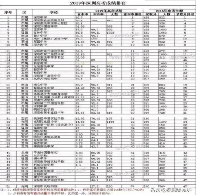 扶轮中学高中升学率（扶轮中学高考成绩）