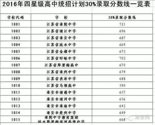 2017淮安市升学率（淮安市高考升学率）