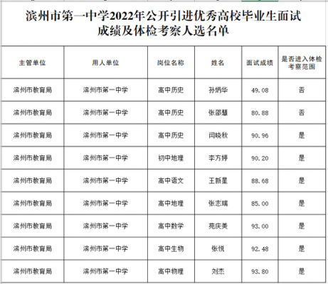 滨州市第一中学升学率（滨州市第一中学升学率多少）