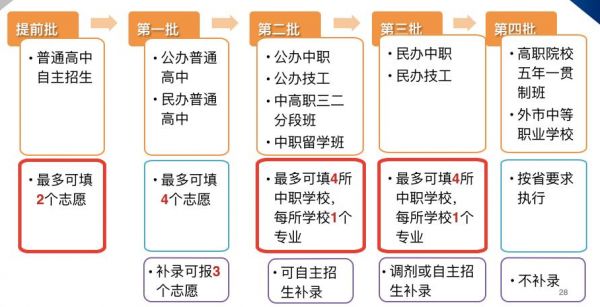 肇庆中考报志愿怎么填（肇庆中考报志愿怎么填啊）