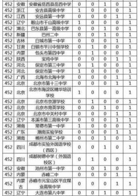 清华育才学校升学率（清华育才高中怎么样）