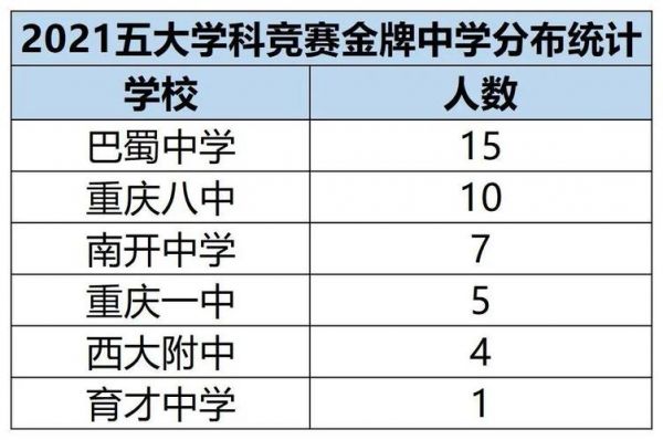 清华育才学校升学率（清华育才高中怎么样）