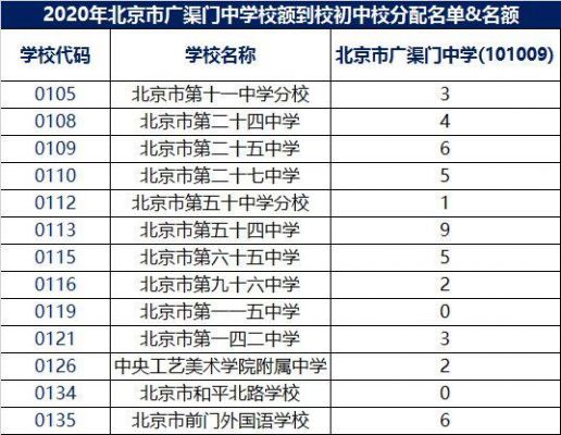 广渠门的高考升学率（广渠门高中升学率）