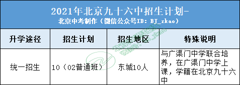 广渠门的高考升学率（广渠门高中升学率）