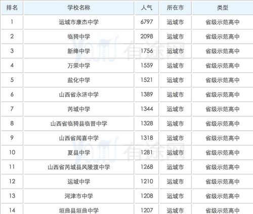 运城中考升学率（运城中考升学率排名）