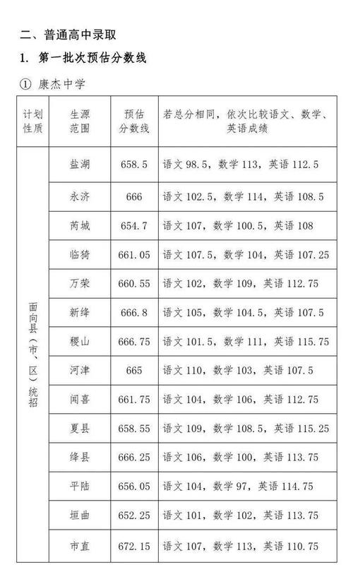 运城中考升学率（运城中考升学率排名）