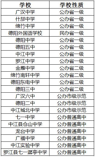 四川绵竹中学的升学率（绵竹中学高中部升学率）