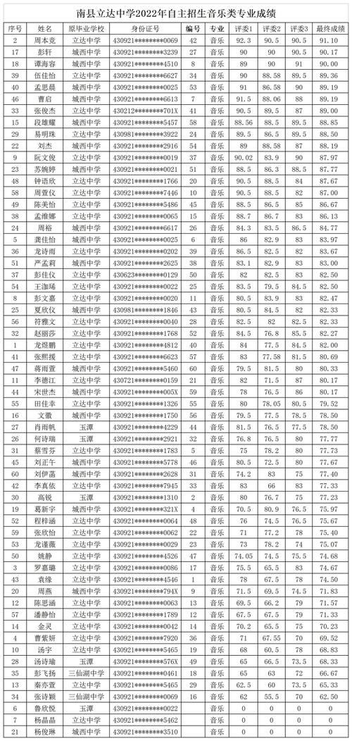 南县一中升学率（南县一中升学率2022）