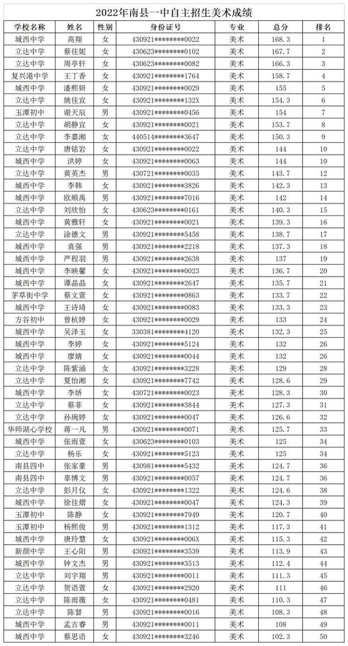 南县一中升学率（南县一中升学率2022）