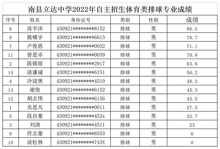 南县一中升学率（南县一中升学率2022）