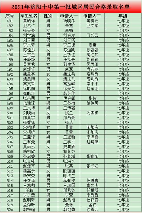 济阳各学校中考升学率（济阳中考录取）