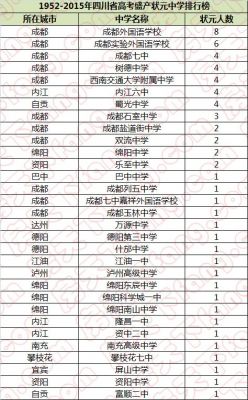 四川省中学升学率排名（四川省高中升学率排名前五十）