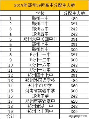 郑州市第12中学升学率（郑州第十二中升学率）