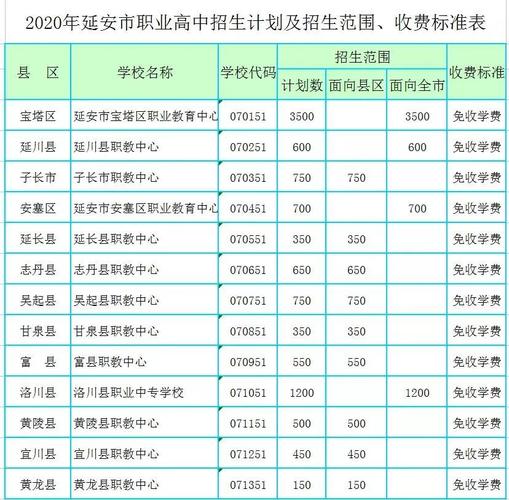 延安中考填志愿网址（延安市中考填志愿网址）