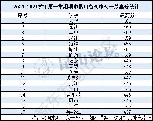 昆山哪个中学升学率高（昆山哪个初中升学率高）