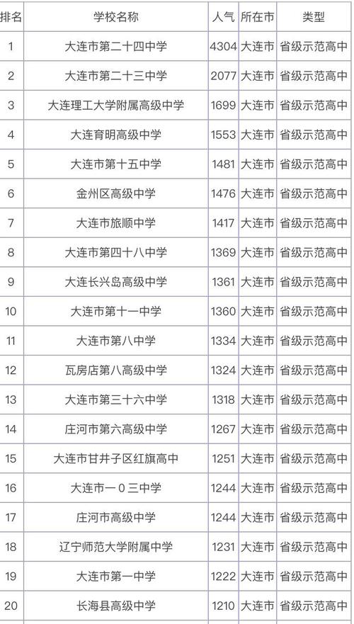 大连市16中高考升学率（大连市16中高考升学率多少）