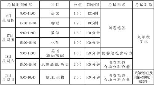 兰州中考志愿填报（兰州中考志愿填报时间）