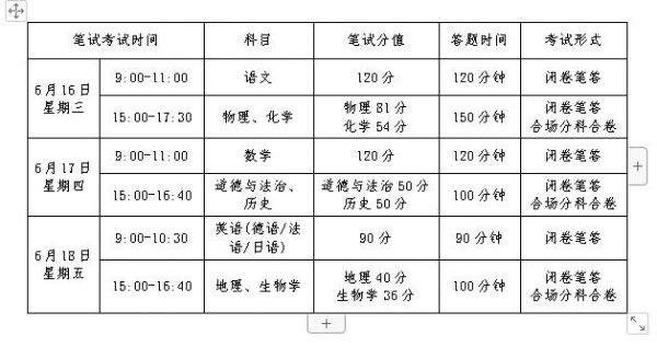 兰州中考志愿填报（兰州中考志愿填报时间）