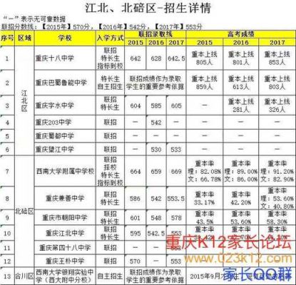 重庆中考各初中升学率排名（重庆初中升学率2019）