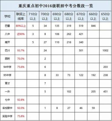 重庆中考各初中升学率排名（重庆初中升学率2019）