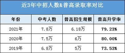 朝外中考升学率（朝外高中招生人数）