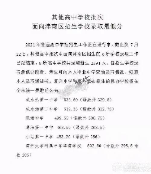 葛沽一中2017年升学率（葛沽一中2020年中考分数线是多少）