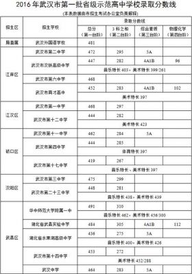 2016武汉中考升学率（武汉2016年中考人数）