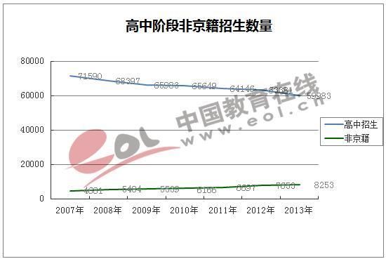 北京43中高考升学率（北京43中高考升学率高吗）