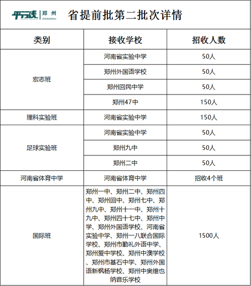 郑州中考志愿网（郑州市中考填报志愿）