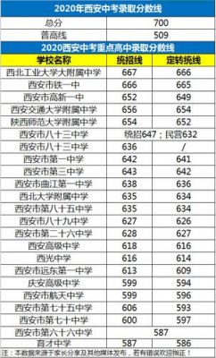 2016西安中考升学率（西安16年中考满分多少）