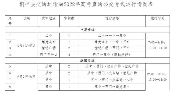 桐梓县高考升学率（桐梓县高中招生人数）