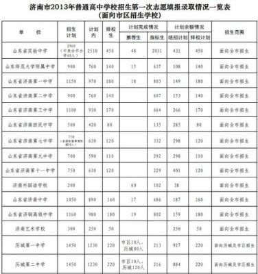 济南章丘初中升高中升学率（济南章丘初中升高中升学率高吗）