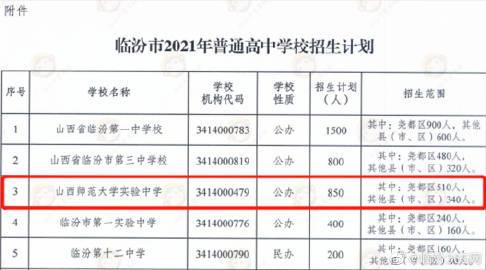 临汾一中初中部升学率（临汾一中初中部升学率 2023）